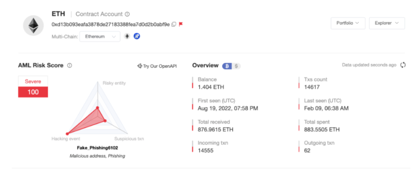 揭开数千万美金大盗团伙Monkey Drainer的神秘面纱