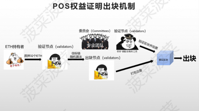 以太坊新分片方案Danksharding及EIP-4844万字研报：全新公链叙事已来？