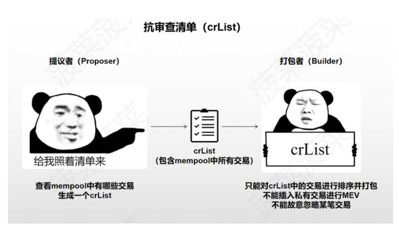 以太坊新分片方案Danksharding及EIP-4844万字研报：全新公链叙事已来？