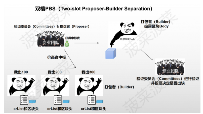 以太坊新分片方案Danksharding及EIP-4844万字研报：全新公链叙事已来？