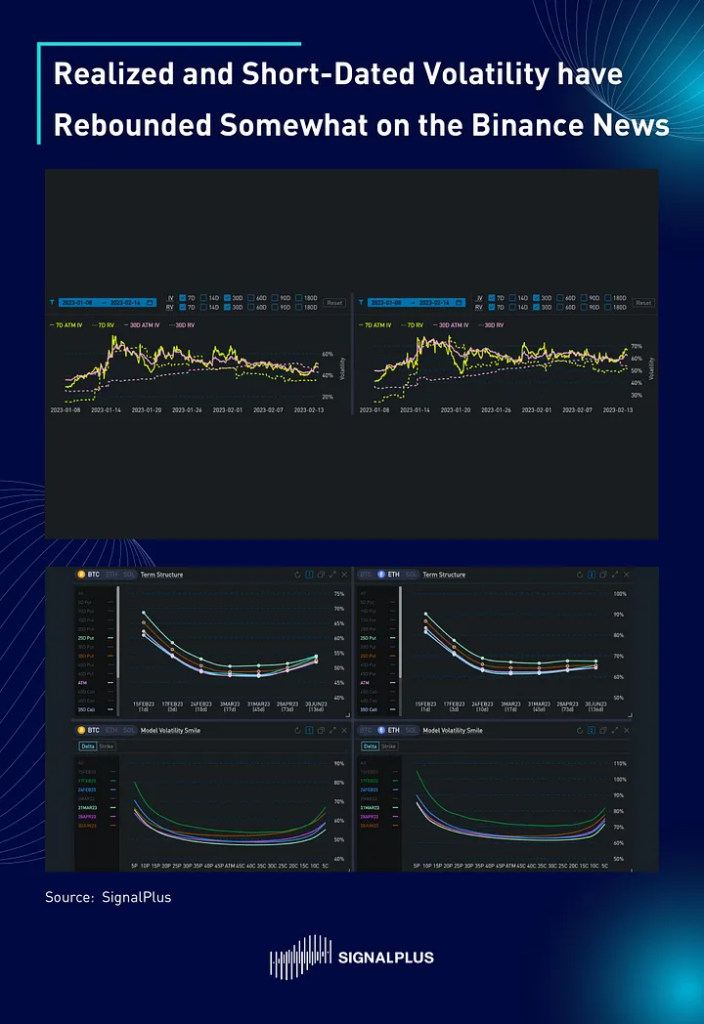 SignalPlus每日宏观经济报道(2023-2-14)