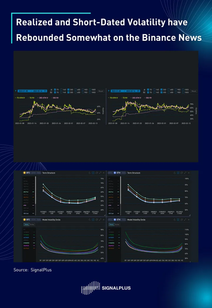 SignalPlus每日宏观经济报道（2023-2-14）