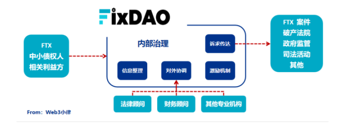 从FTX的雷曼时刻，看中小债权人在跨境破产案中的维权救济