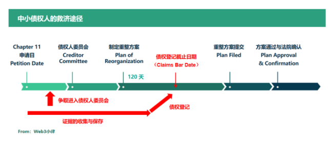 从FTX的雷曼时刻，看中小债权人在跨境破产案中的维权救济