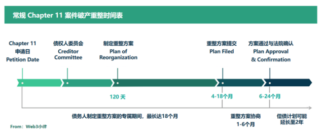 从FTX的雷曼时刻，看中小债权人在跨境破产案中的维权救济