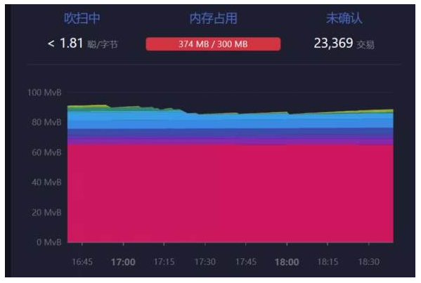 一文了解比特币NFT的技术原理和生态影响