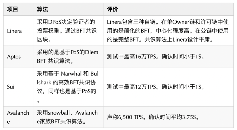 Foresight Ventures：全面解读L1公链Linera