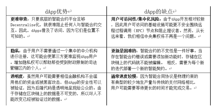 Grayscale：深入了解DApp生态系统与经济模型