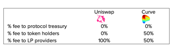 Grayscale：深入了解DApp生态系统与经济模型