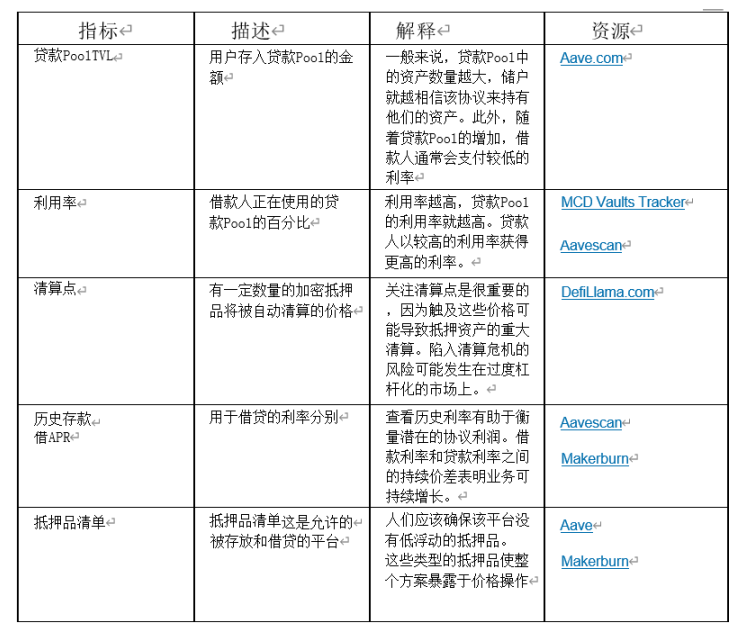 Grayscale：深入了解DApp生态系统与经济模型