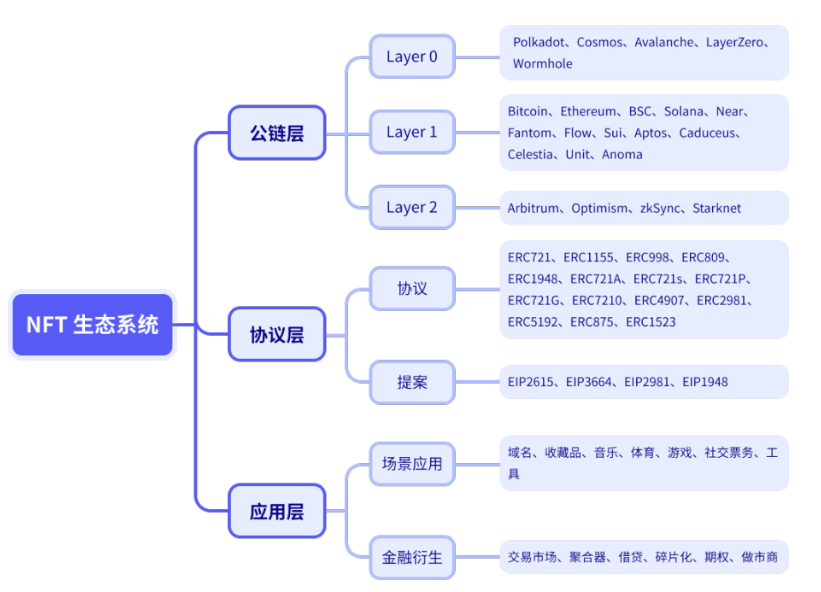 NFT行业2022年发生了什么？| NFTGo年报（一）