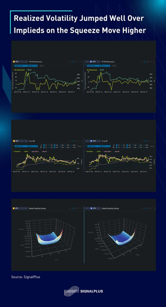 SignalPlus每日宏观经济报道（2023-2-16）