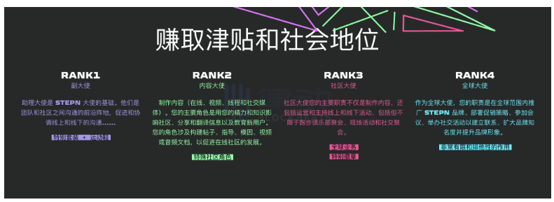 MOOAR Launchpad第2期来袭，谁会是下一个STEPN？