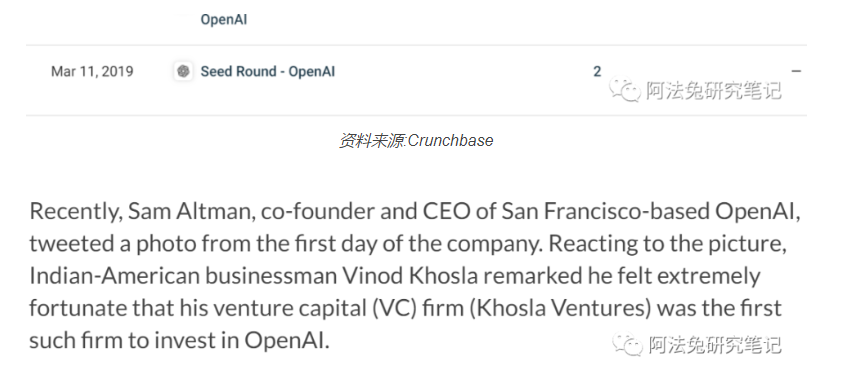 创业者心中排名第一的VC，投资了OpenAI