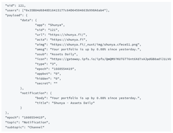 Buidler DAO：Push Protocol如何填补Web3通信空白