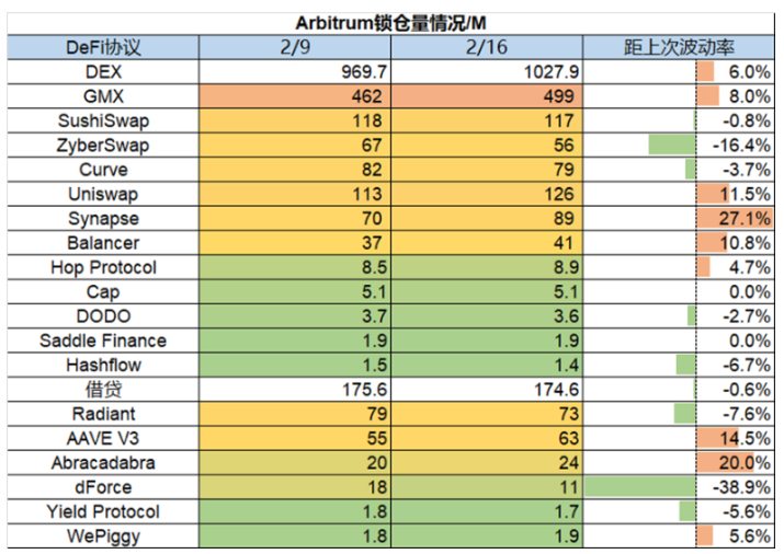 Foresight Ventures市场周报：继续跳舞，直到音乐停止