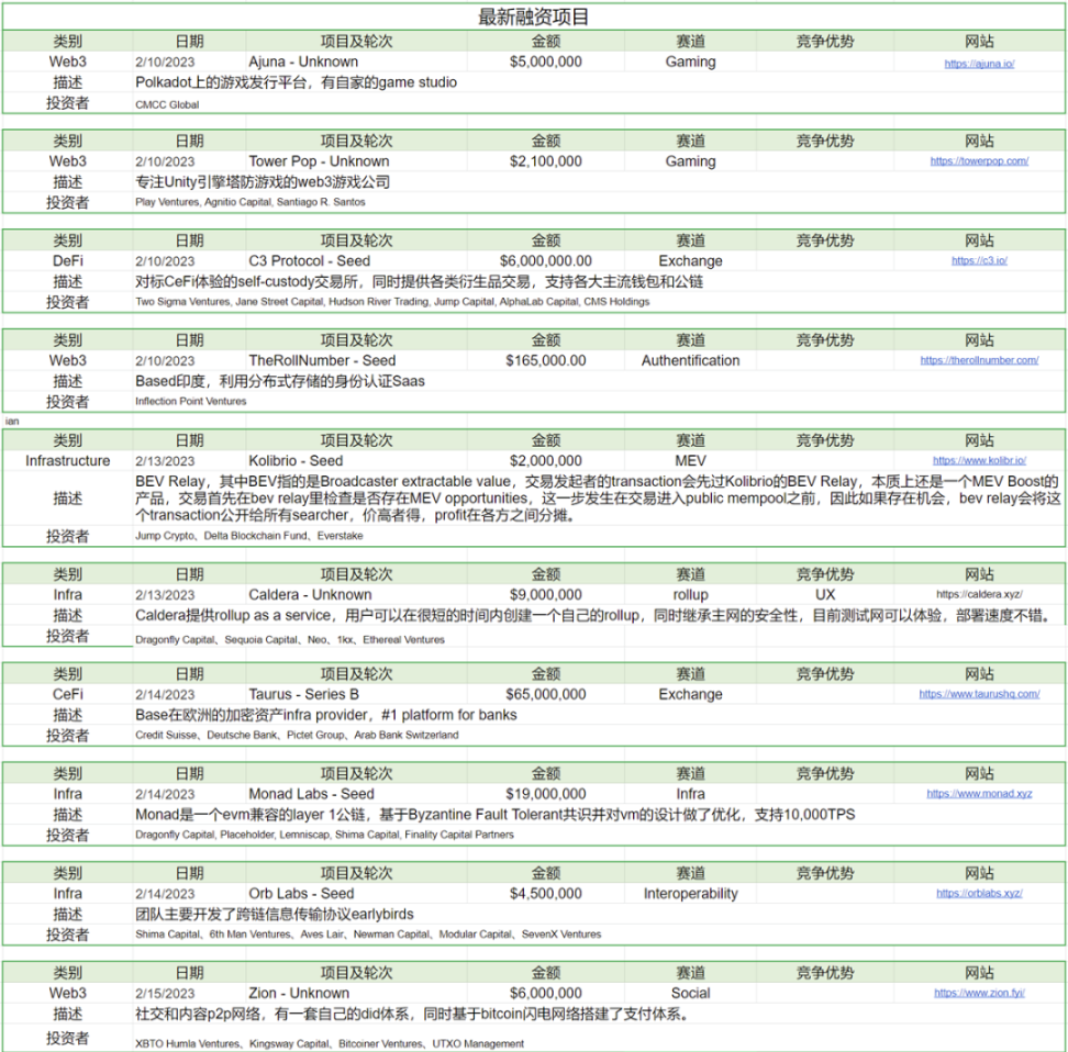 Foresight Ventures市场周报：继续跳舞，直到音乐停止