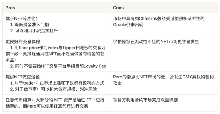 Blur带动NFT市场回暖，探索NFT衍生品赛道机会