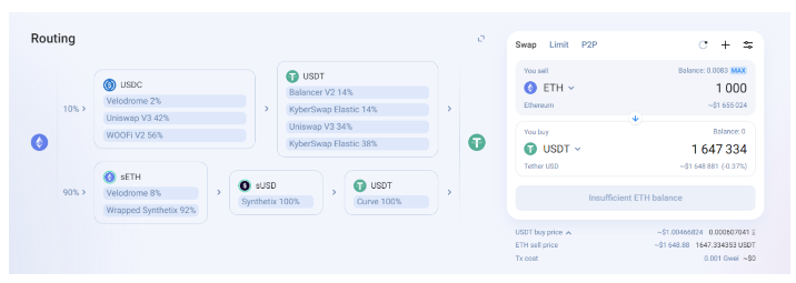 详解Synthetix V3：关于流动性的协议级重构