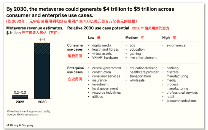 麦肯锡给CEO的元宇宙指南