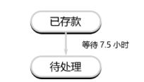 一文了解以太坊验证者的生命周期