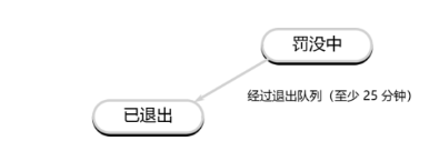 一文了解以太坊验证者的生命周期