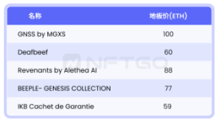 NFT微观趋势及现象分析|NFTGo年报（三）