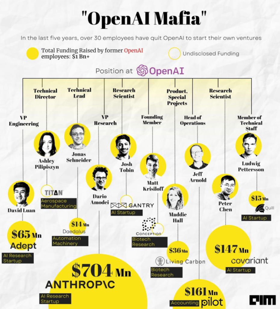 Greylock：离OpenAI、DeepMind最近的VC，AI幕后玩家走向台前