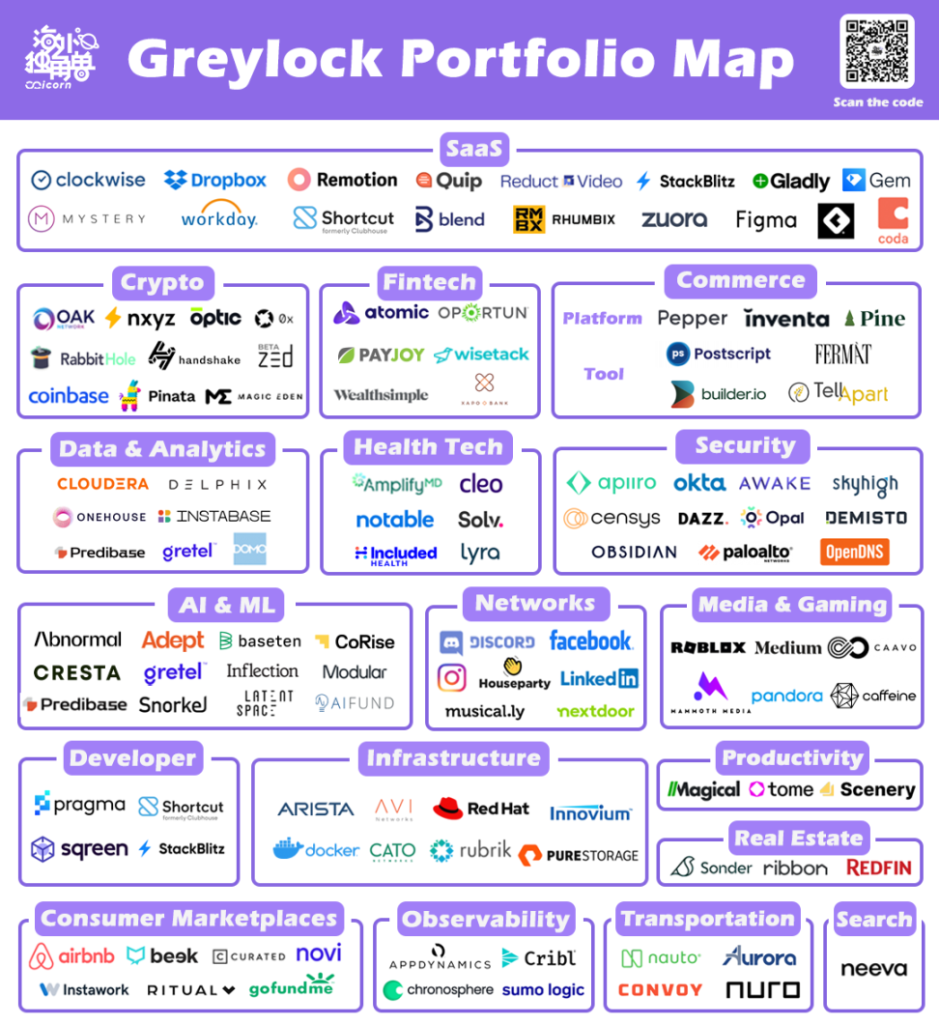 Greylock：离OpenAI、DeepMind最近的VC，AI幕后玩家走向台前