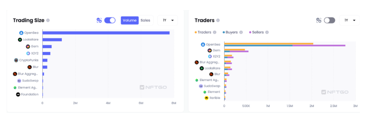 NFT玩家分析|NFTGo年报（四）