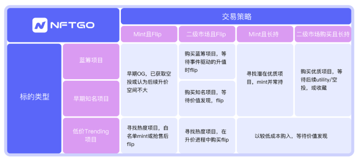 NFT玩家分析|NFTGo年报（四）