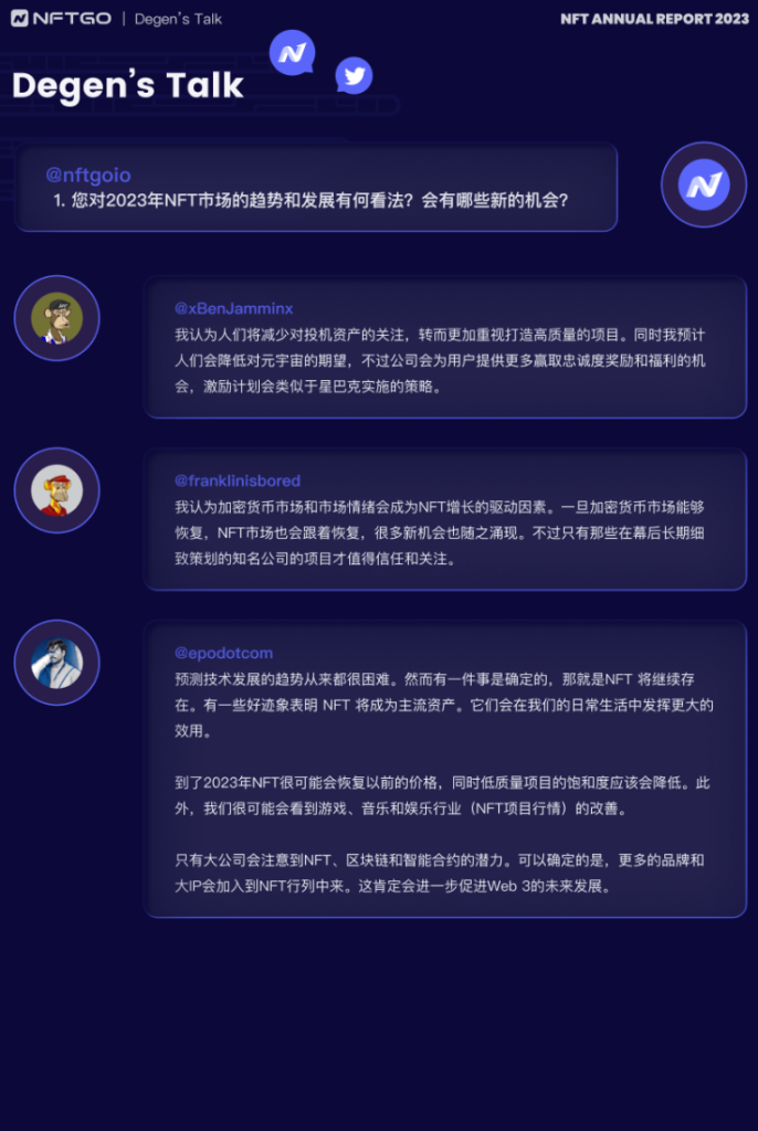 NFT Degens如何看2023的新机遇？|NFTGo年报（彩蛋）