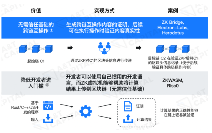 从投资Cysic看ZKP赛道趋势及生态