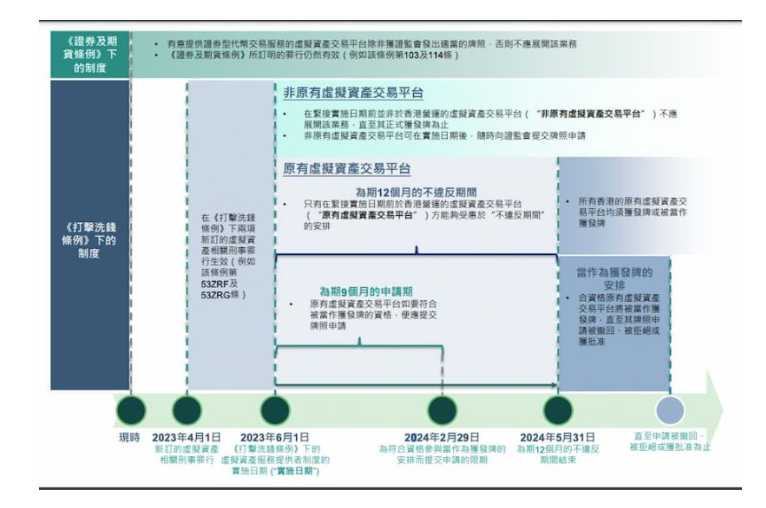 划重点!香港证监会《虚拟资产交易平台指引》咨询速读
