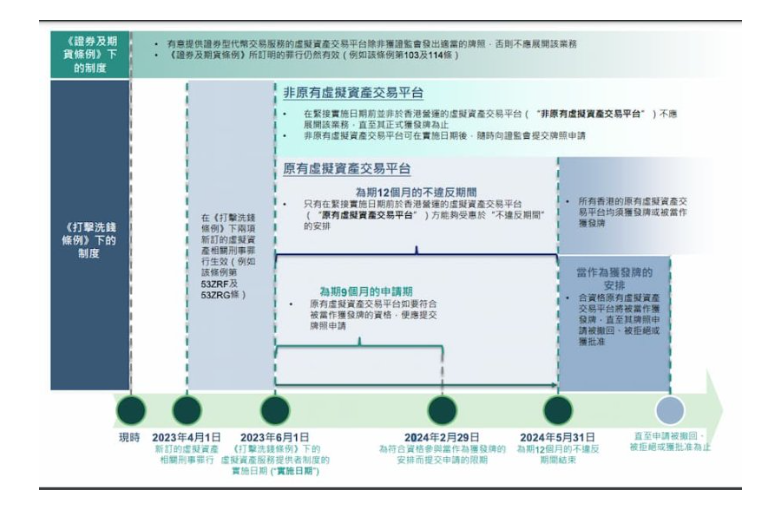 划重点！香港证监会《虚拟资产交易平台指引》咨询速读