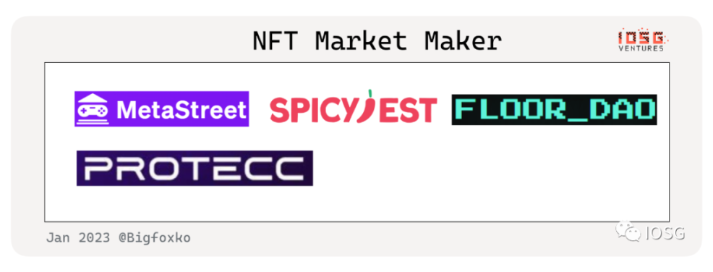 NFT金融化迎来系统性机会？一图概览赛道152个项目