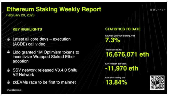 ETH链上数据回暖，Staking监管利好去中心化质押