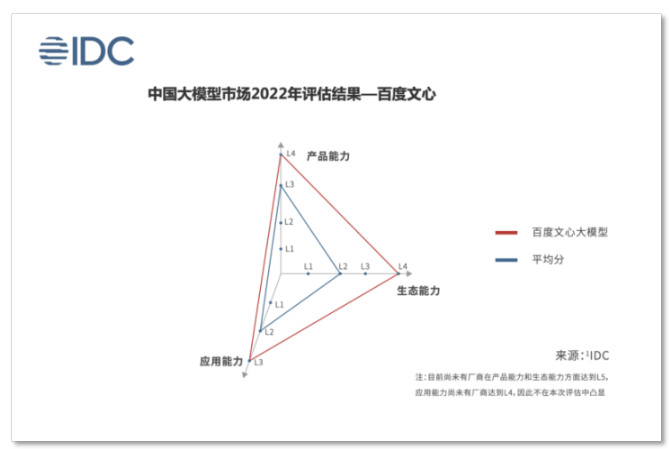 产品未出，百度朋友圈「开演」