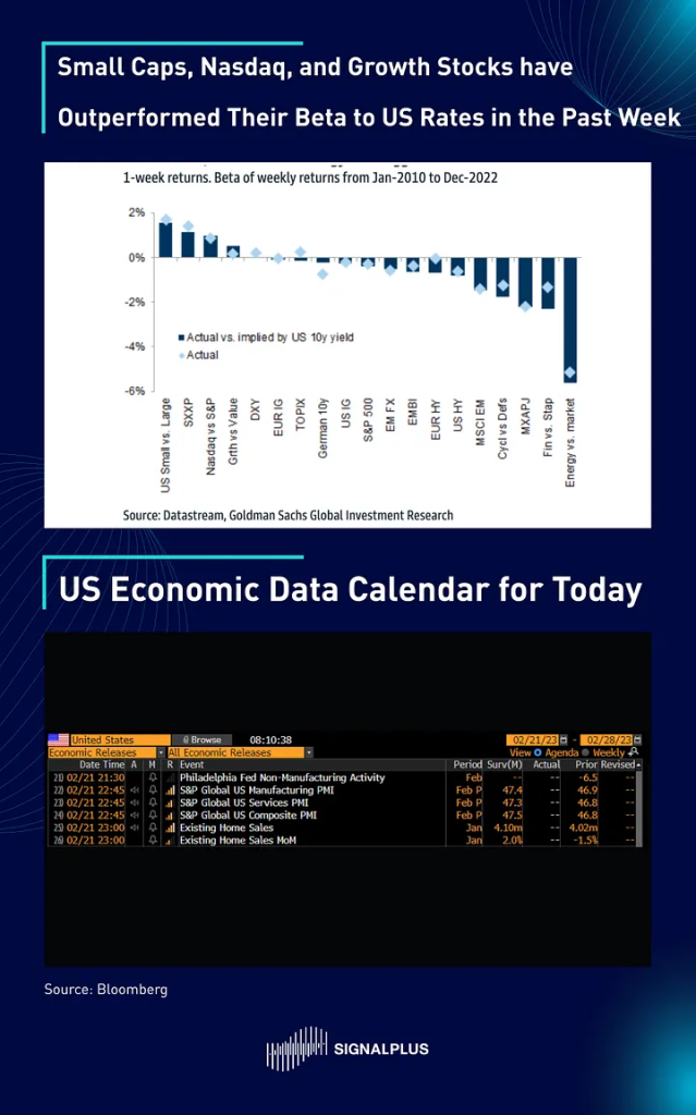 SignalPlus每日宏观经济报道（2023-2-21）