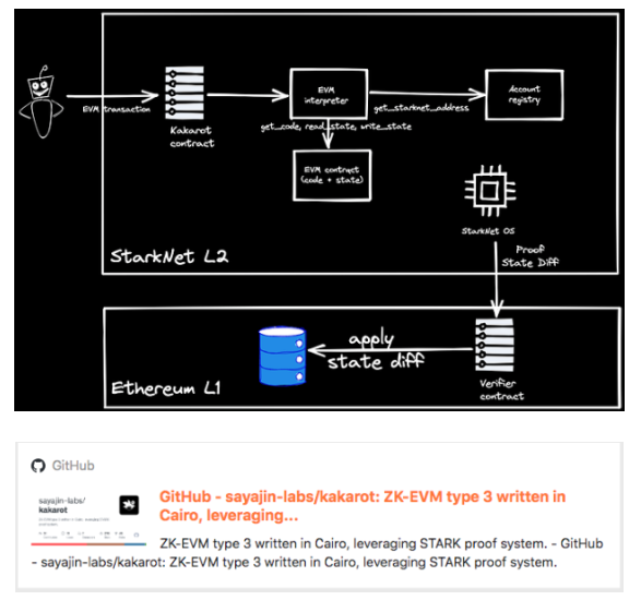 一文梳理StarkWare技术架构与生态应用