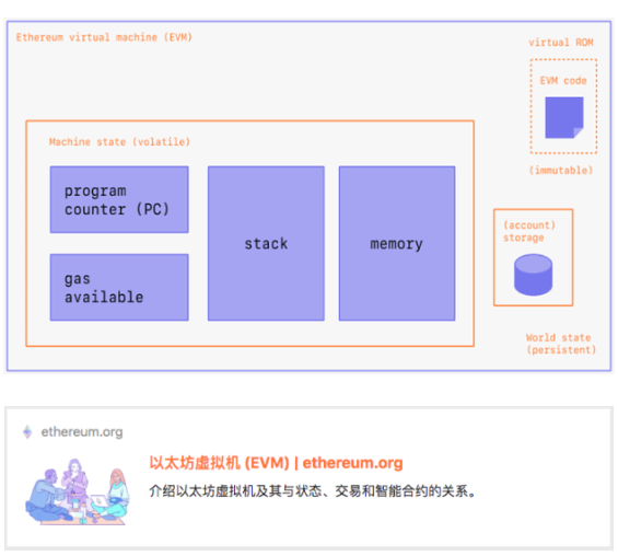 一文梳理StarkWare技术架构与生态应用