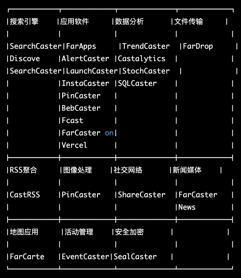 全方位解读去中心化社交协议的「抗审查性」