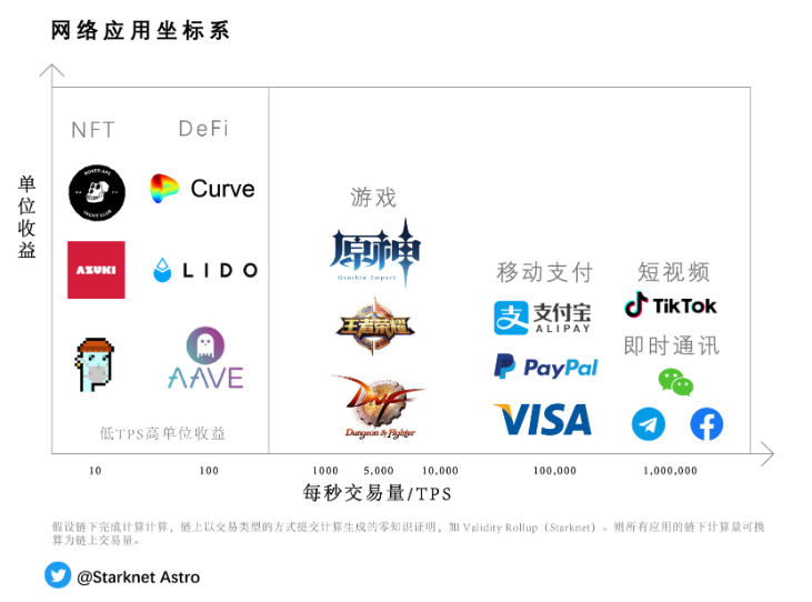 解析链上游戏:链上复杂应用的未来