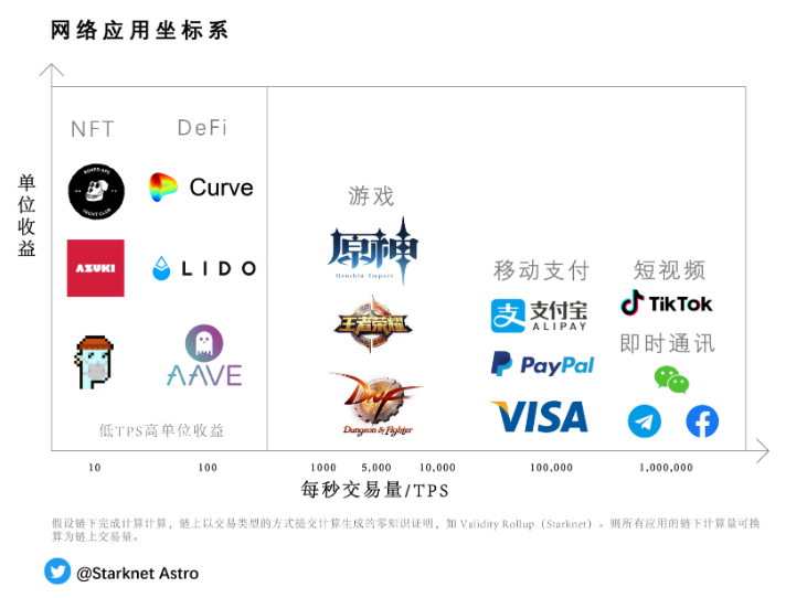 解析链上游戏：链上复杂应用的未来