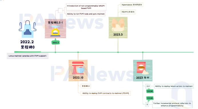 Filecoin新叙事：兼容EVM的存储链，用智能合约加入公链战局