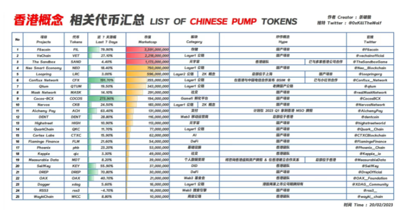 眺望牛市三大新叙事，浅谈比特币「新文化」运动