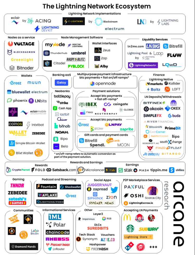 BitcoinFi要来了?一文概览比特币生态新格局