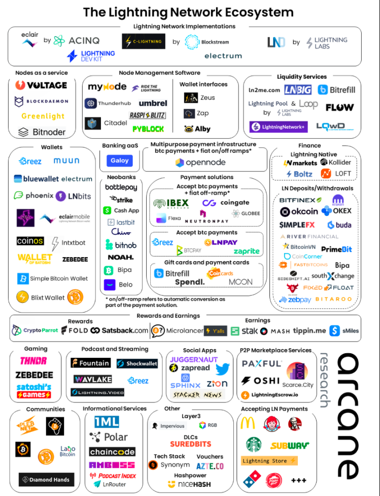 BitcoinFi要来了？一文概览比特币生态新格局