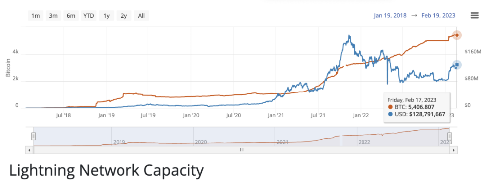 BitcoinFi要来了?一文概览比特币生态新格局