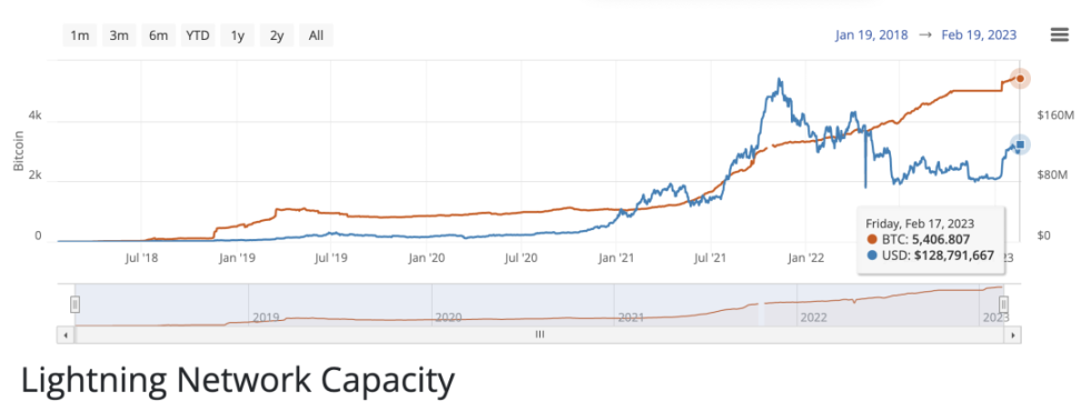 BitcoinFi要来了？一文概览比特币生态新格局